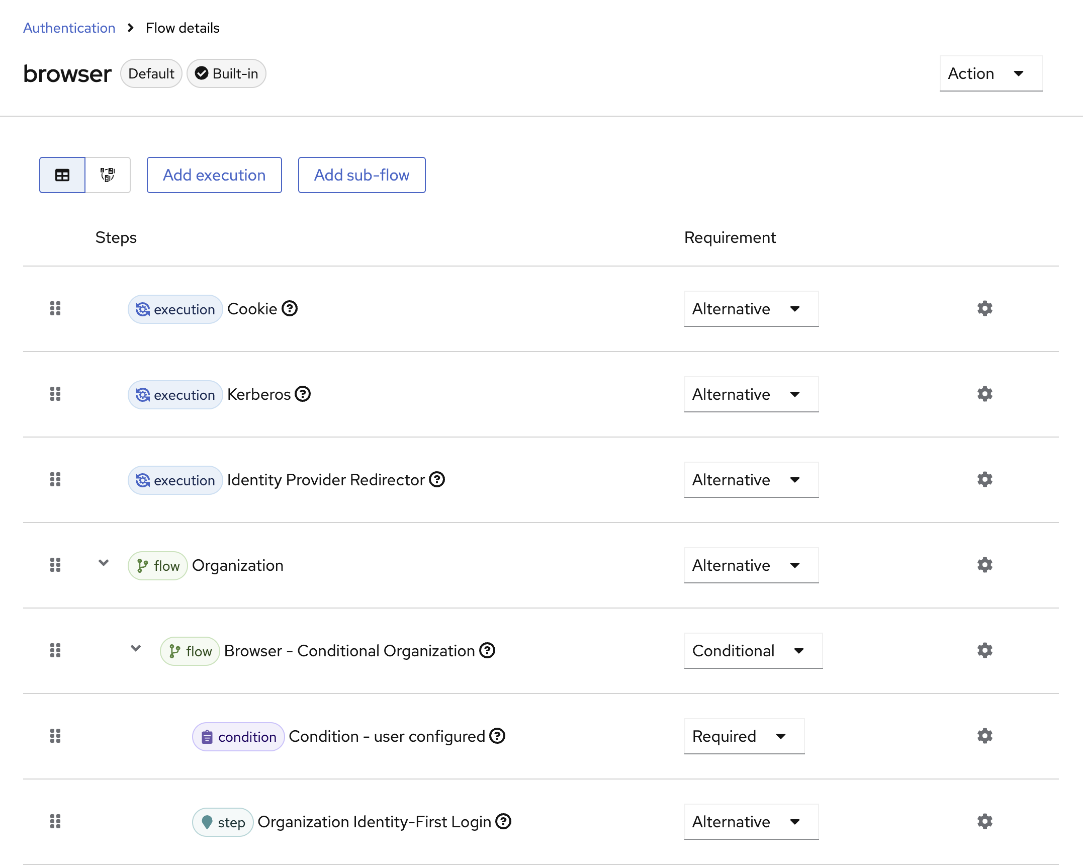 Authentication → browser: Kerberos как Alternative